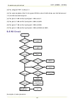 Предварительный просмотр 355 страницы Hytera MD78X Service Manual