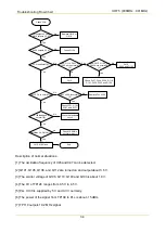 Предварительный просмотр 357 страницы Hytera MD78X Service Manual