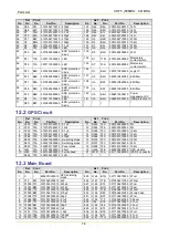 Предварительный просмотр 399 страницы Hytera MD78X Service Manual