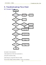 Предварительный просмотр 445 страницы Hytera MD78X Service Manual