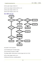 Предварительный просмотр 446 страницы Hytera MD78X Service Manual