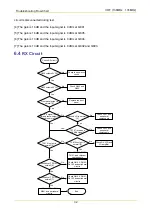 Preview for 448 page of Hytera MD78X Service Manual