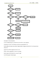 Предварительный просмотр 450 страницы Hytera MD78X Service Manual