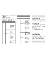 Preview for 7 page of Hytera MD78Xi Quick Reference Manual