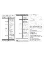 Preview for 8 page of Hytera MD78Xi Quick Reference Manual