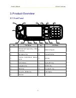 Preview for 11 page of Hytera MT680 Manual