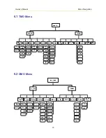 Preview for 21 page of Hytera MT680 Manual