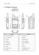 Preview for 8 page of Hytera PD362 Service Manual