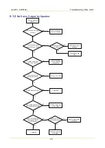 Preview for 30 page of Hytera PD362 Service Manual