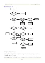 Preview for 36 page of Hytera PD362 Service Manual