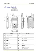 Preview for 76 page of Hytera PD362 Service Manual