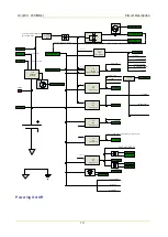 Preview for 88 page of Hytera PD362 Service Manual