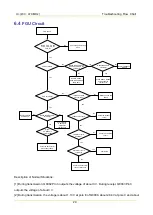 Preview for 104 page of Hytera PD362 Service Manual