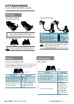 Предварительный просмотр 2 страницы Hytera PD405 Quick Reference Manual