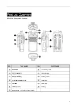 Preview for 7 page of Hytera PD40Xi Manual