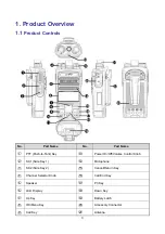 Предварительный просмотр 9 страницы Hytera PD46X Manual