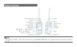 Предварительный просмотр 2 страницы Hytera PD48X Quick Reference Manual