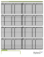 Предварительный просмотр 2 страницы Hytera PD562 Quick Reference