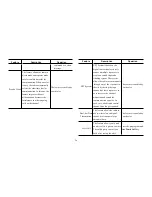 Preview for 29 page of Hytera PD60 UL913 Series User Manual