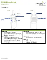 Hytera PD602 User Manual preview