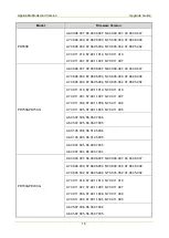 Preview for 19 page of Hytera PD60X Upgrade Manual