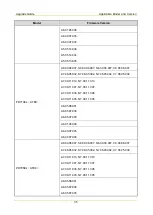 Preview for 38 page of Hytera PD60X Upgrade Manual