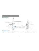 Предварительный просмотр 10 страницы Hytera pd66x Owner'S Manual