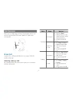 Предварительный просмотр 18 страницы Hytera pd66x Owner'S Manual