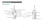 Preview for 10 page of Hytera PD68X Owner'S Manual