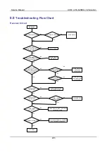 Preview for 215 page of Hytera PD70X Series Service Manual