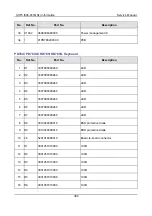 Предварительный просмотр 396 страницы Hytera PD70X Series Service Manual