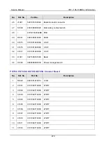 Предварительный просмотр 489 страницы Hytera PD70X Series Service Manual