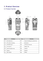 Предварительный просмотр 11 страницы Hytera PD71XIS Manual