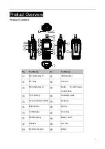 Preview for 9 page of Hytera PD78X Series Manual