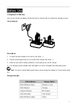 Preview for 12 page of Hytera PD78X Series Manual