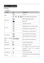 Preview for 15 page of Hytera PD78X Series Manual