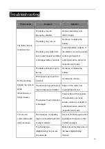 Preview for 37 page of Hytera PD78X Series Manual