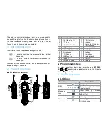 Preview for 2 page of Hytera PD795EX Quick Reference Manual