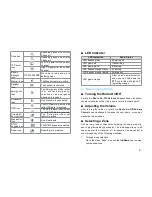 Preview for 3 page of Hytera PD795EX Quick Reference Manual