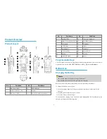 Предварительный просмотр 10 страницы Hytera PD79XIS FM IIB Owner'S Manual