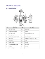 Предварительный просмотр 9 страницы Hytera PD982 Manual