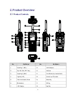 Предварительный просмотр 7 страницы Hytera PD982i User Manual