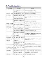 Предварительный просмотр 21 страницы Hytera PD982i User Manual