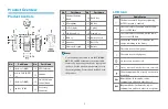 Preview for 3 page of Hytera PD985/G Quick Reference Manual