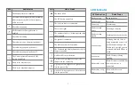 Preview for 4 page of Hytera PD985/G Quick Reference Manual