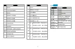 Preview for 17 page of Hytera PD985/G Quick Reference Manual