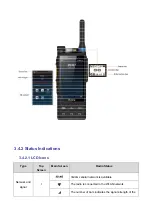 Предварительный просмотр 7 страницы Hytera PDC680 User Manual