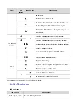 Предварительный просмотр 8 страницы Hytera PDC680 User Manual