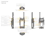 Предварительный просмотр 5 страницы Hytera PDC760 Quick Reference Manual