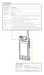 Предварительный просмотр 8 страницы Hytera PDC760 Quick Reference Manual